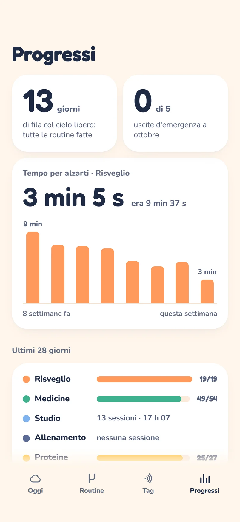 La schermata Progressi dell'app Nembo